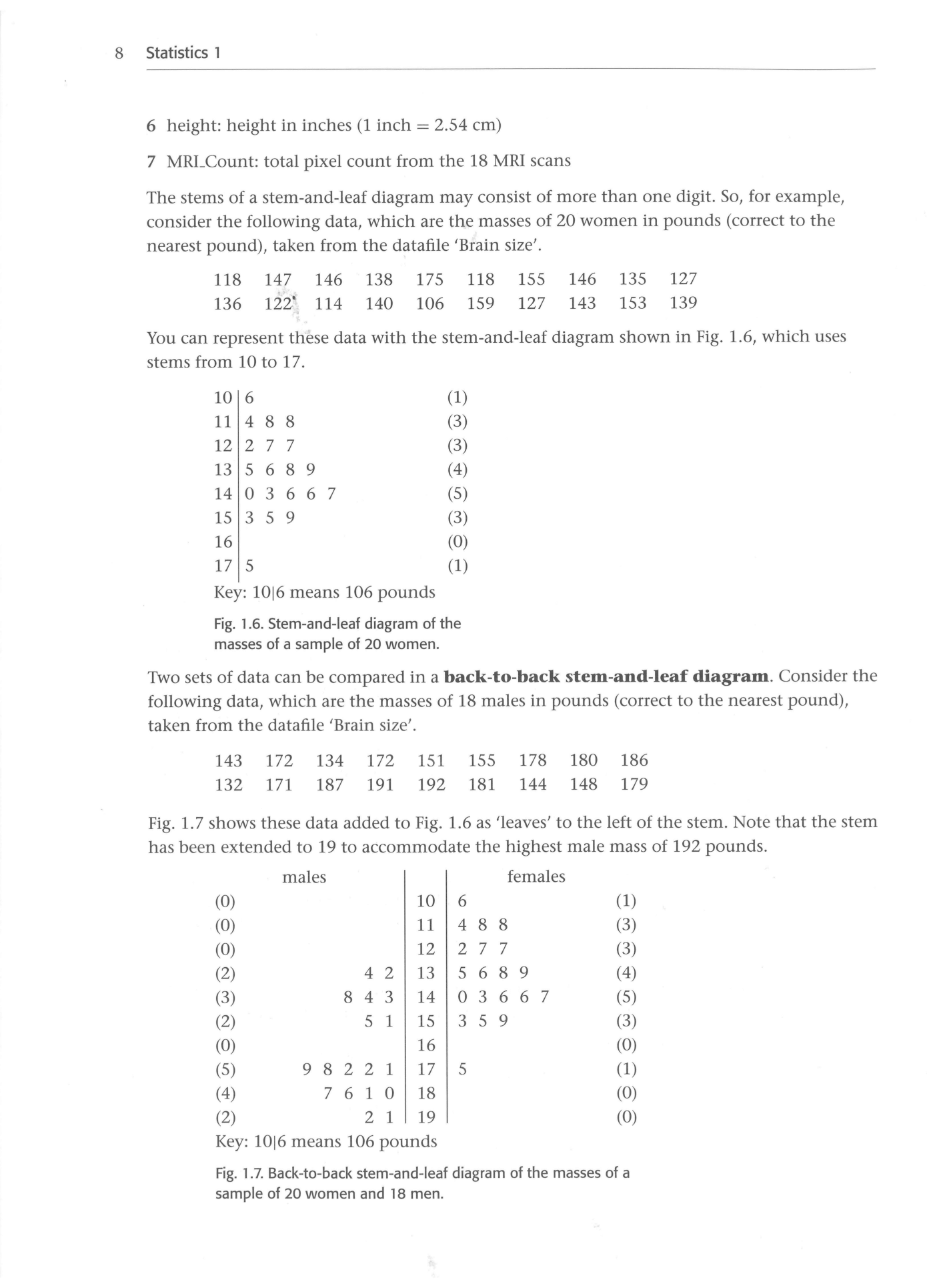 Cambridge Statistics